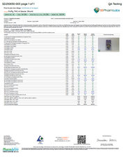 PUFFY 4.5G - Shuvit (Indica)