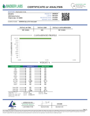 From our Puffy line, comes this Syrup that is hemp-derived and extra potent. Try our delicious Velvet Peach flavor. Effects are fast-acting and long-lasting.