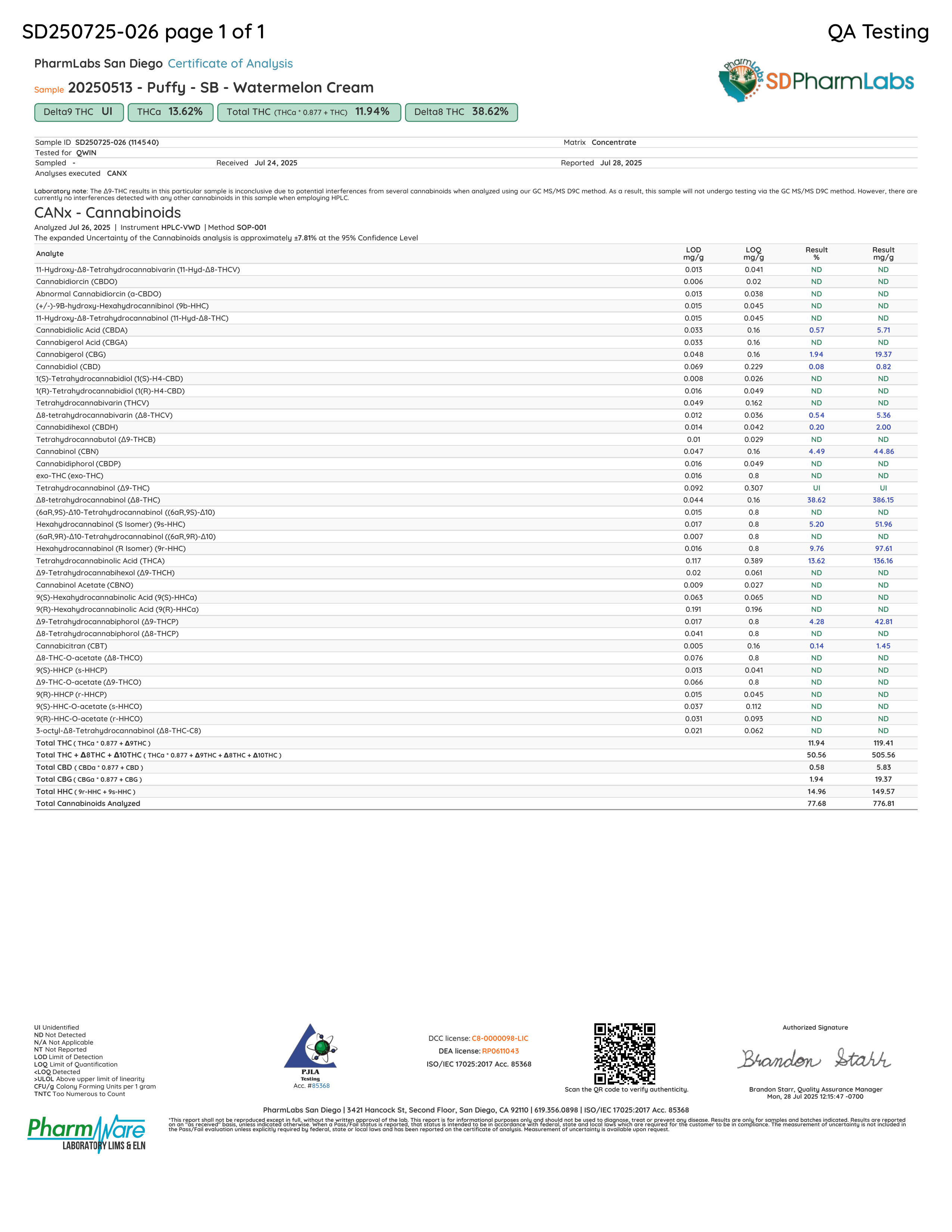 PUFFY 2G - Watermelon Cream (Super Blends)