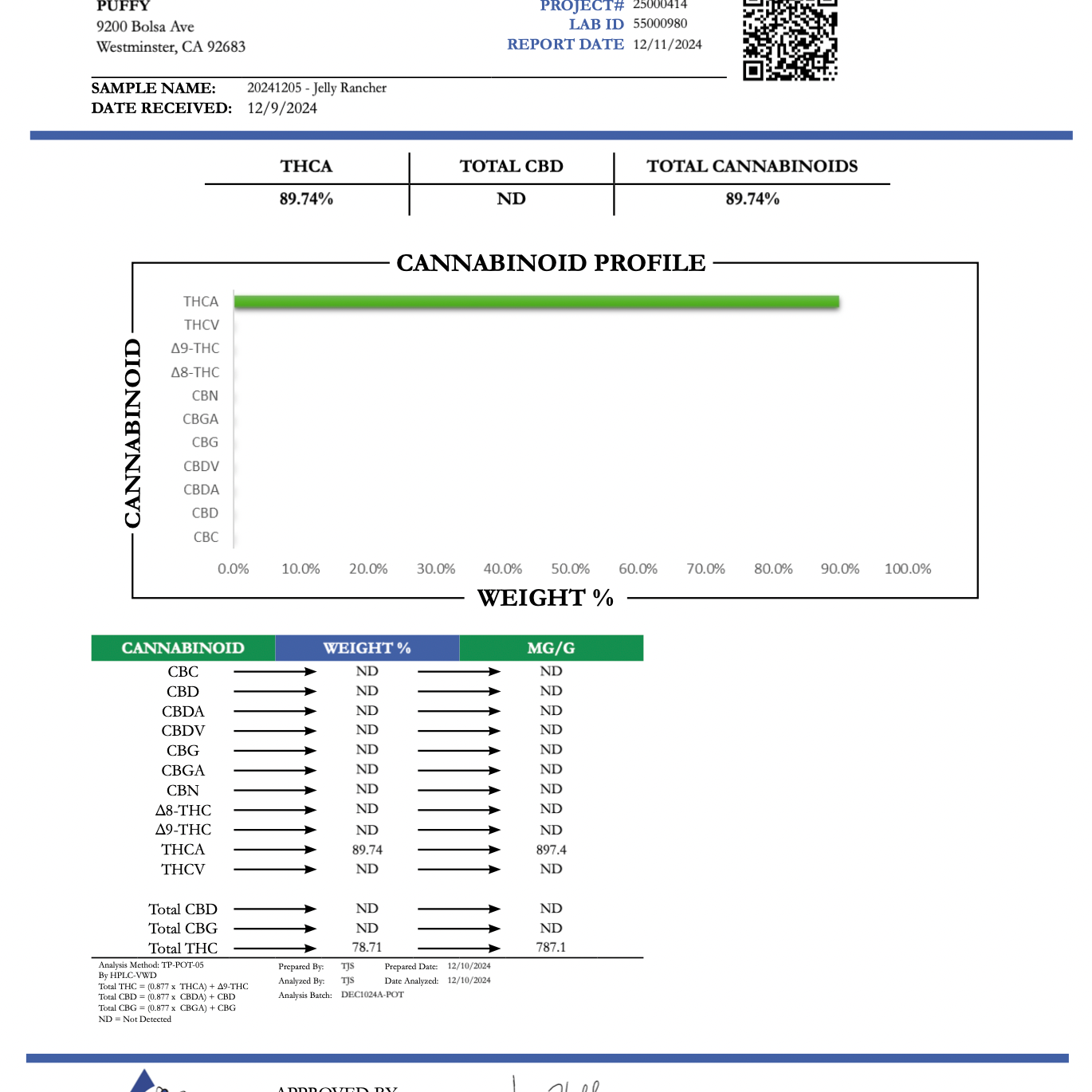 PUFFY Jelly Rancher Pure Resin THCa Cartridge. Pure and potent, our line of 90A Resin THCa cartridges are a blend of THCa liquid diamonds, botanical and hemp-derived terpenes for a top shelf experience. Each cartridge contains 90% THCa and we use a ceramic coil to create a richer flavor.
