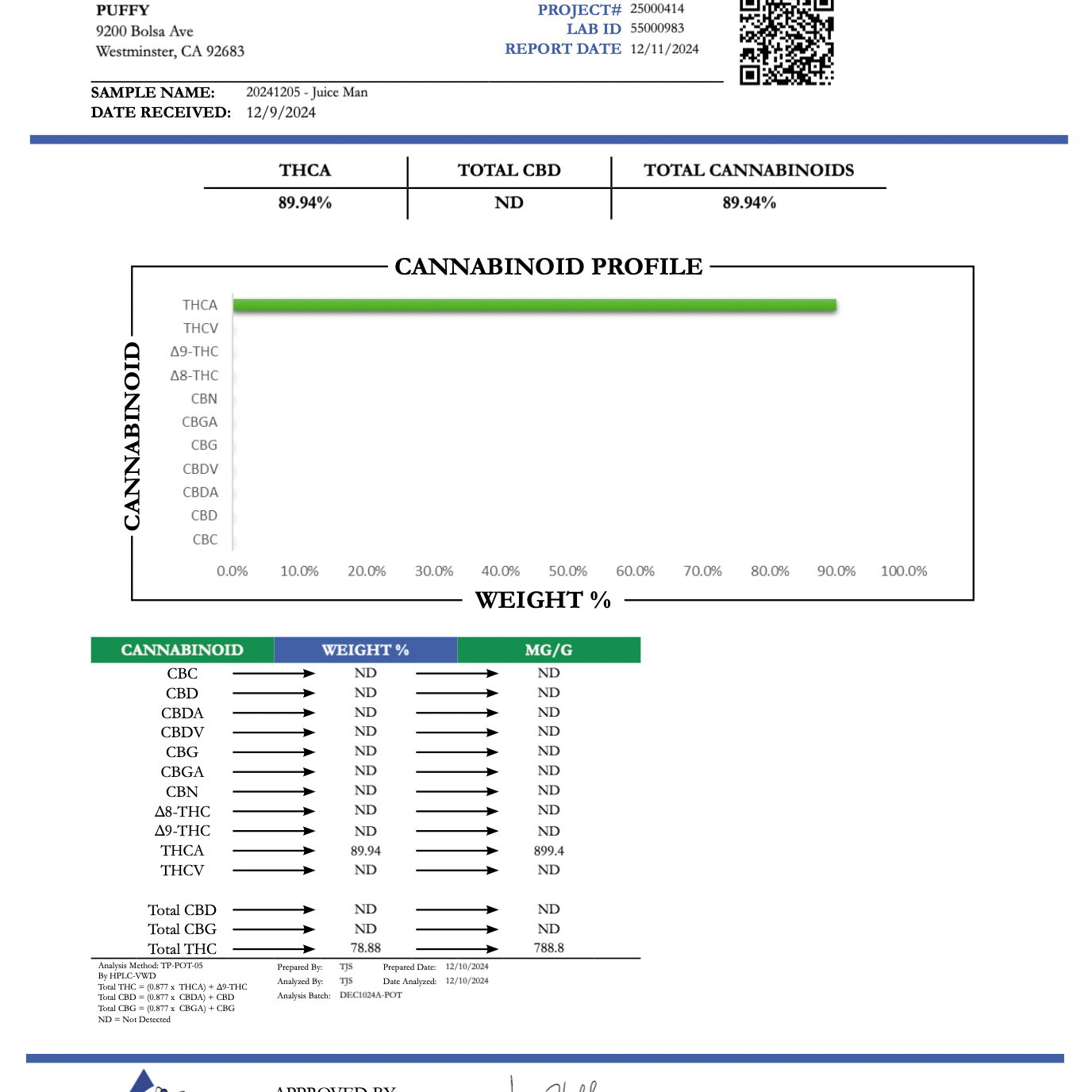 PUFFY JuiceMan Pure Resin THCa Cartridge. Pure and potent, our line of 90A Resin THCa cartridges are a blend of THCa liquid diamonds, botanical and hemp-derived terpenes for a top shelf experience. Each cartridge contains 90% THCa and we use a ceramic coil to create a richer flavor.