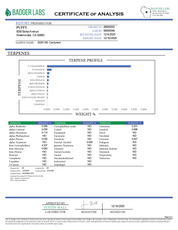 Puffy Candyland 65A is a sativa-dominant THCa live resin packed with sweet, candy-like fruit flavors, this treat delivers a playful, irresistible taste experience that delights the senses. Consumers often report a wave of euphoria and happiness paired with an energetic uplift that enhances creativity while encouraging sociability and talkative vibes.
