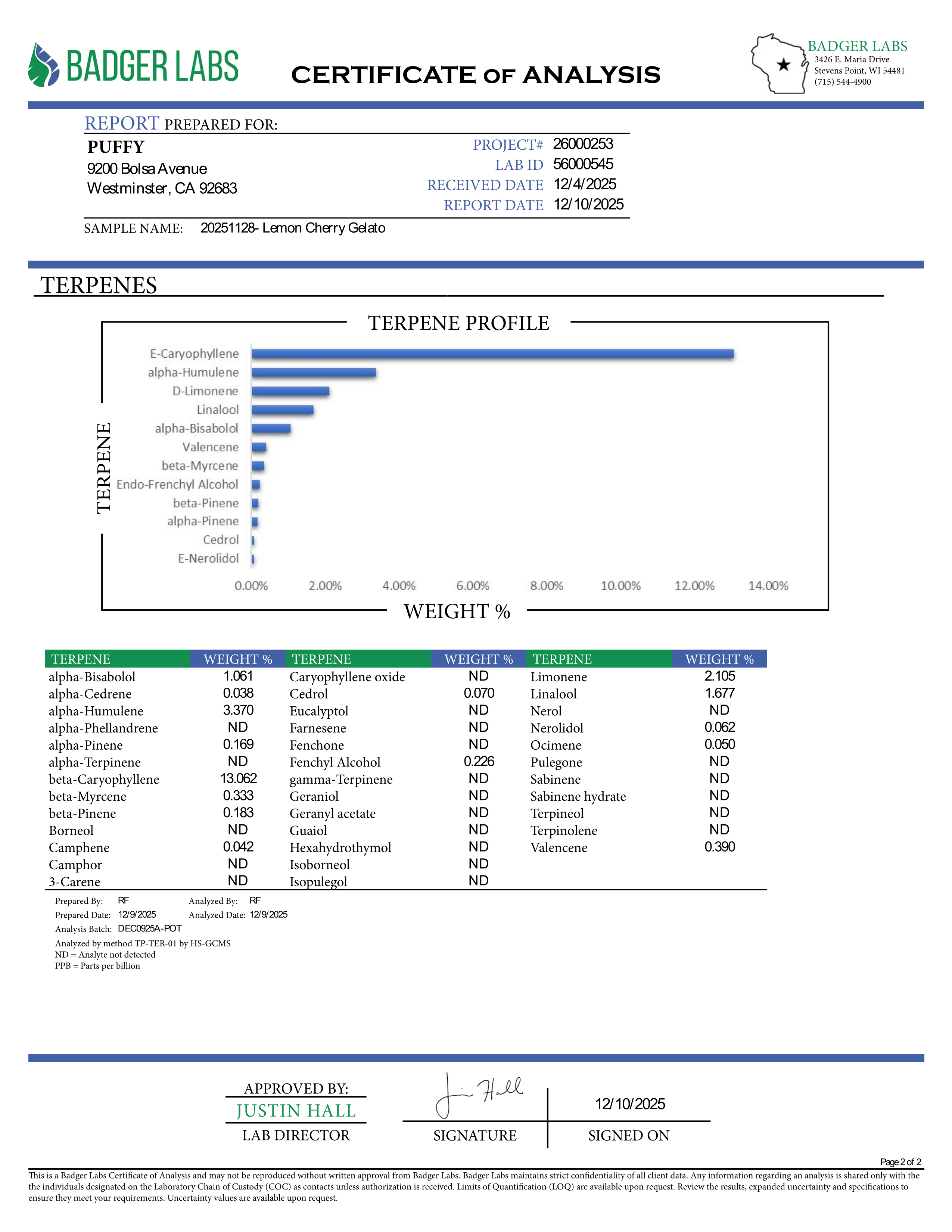 Puffy Lemon Cherry Gelato 65A is an indica-dominant THCa live resin known for its vibrant aroma of zesty citrus, sweet cherries, and a sharp, lingering gasoline note. Consumers often report an initial wave of uplifting euphoria and happiness, followed by deep full-body relaxation with a light, tingling sensation.