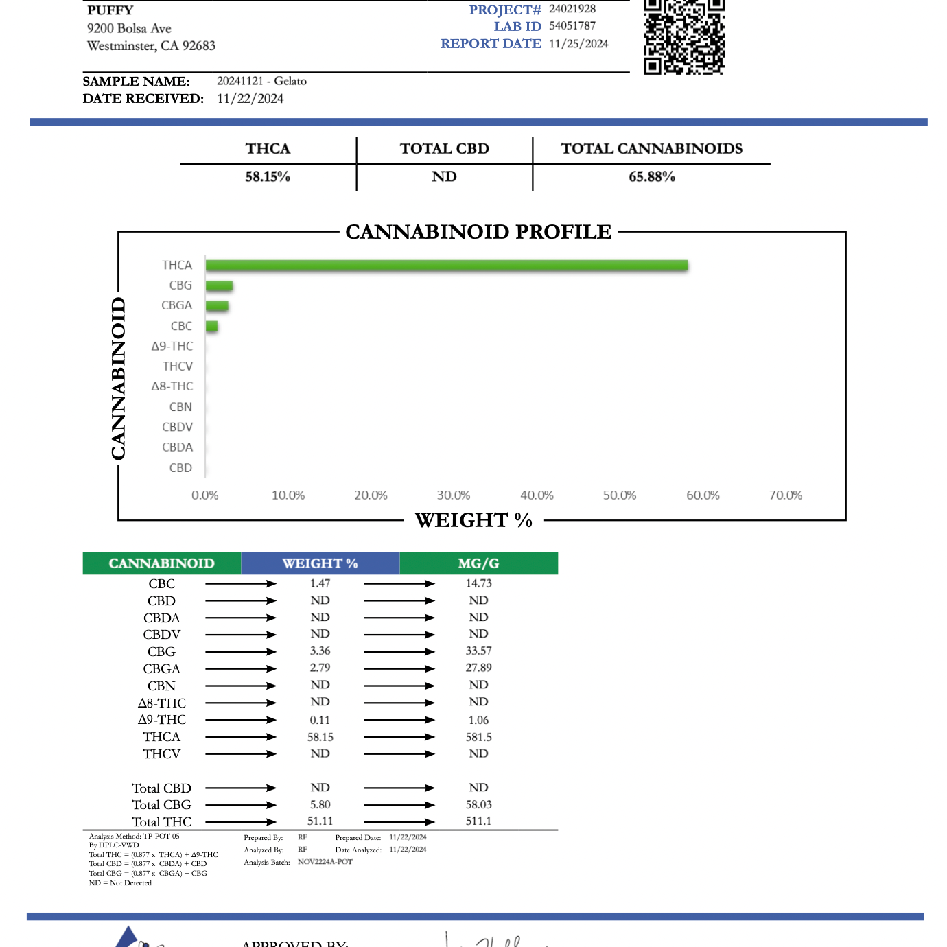 PUFFY Gelato Pure Live Resin THCa Cartridge. Pure and potent, our line of 65A Live Resin THCa cartridges are pure extracts from single-sourced flowers for a top-shelf experience. Each cartridge contains approximately 65% THCa 35% high terpene extract and full spectrum cannabinoids. Each batch is hand-selected for the best fresh-frozen material rich in flavinoids, terpenes, and THCa. We use a ceramic coil to create a richer flavor.