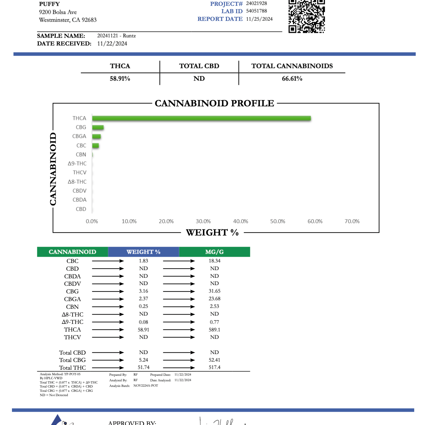 PUFFY Runtz Pure Live Resin THCa Cartridge. Pure and potent, our line of 65A Live Resin THCa cartridges are pure extracts from single-sourced flowers for a top-shelf experience. Each cartridge contains approximately 65% THCa 35% high terpene extract and full spectrum cannabinoids. Each batch is hand-selected for the best fresh-frozen material rich in flavinoids, terpenes, and THCa. We use a ceramic coil to create a richer flavor.