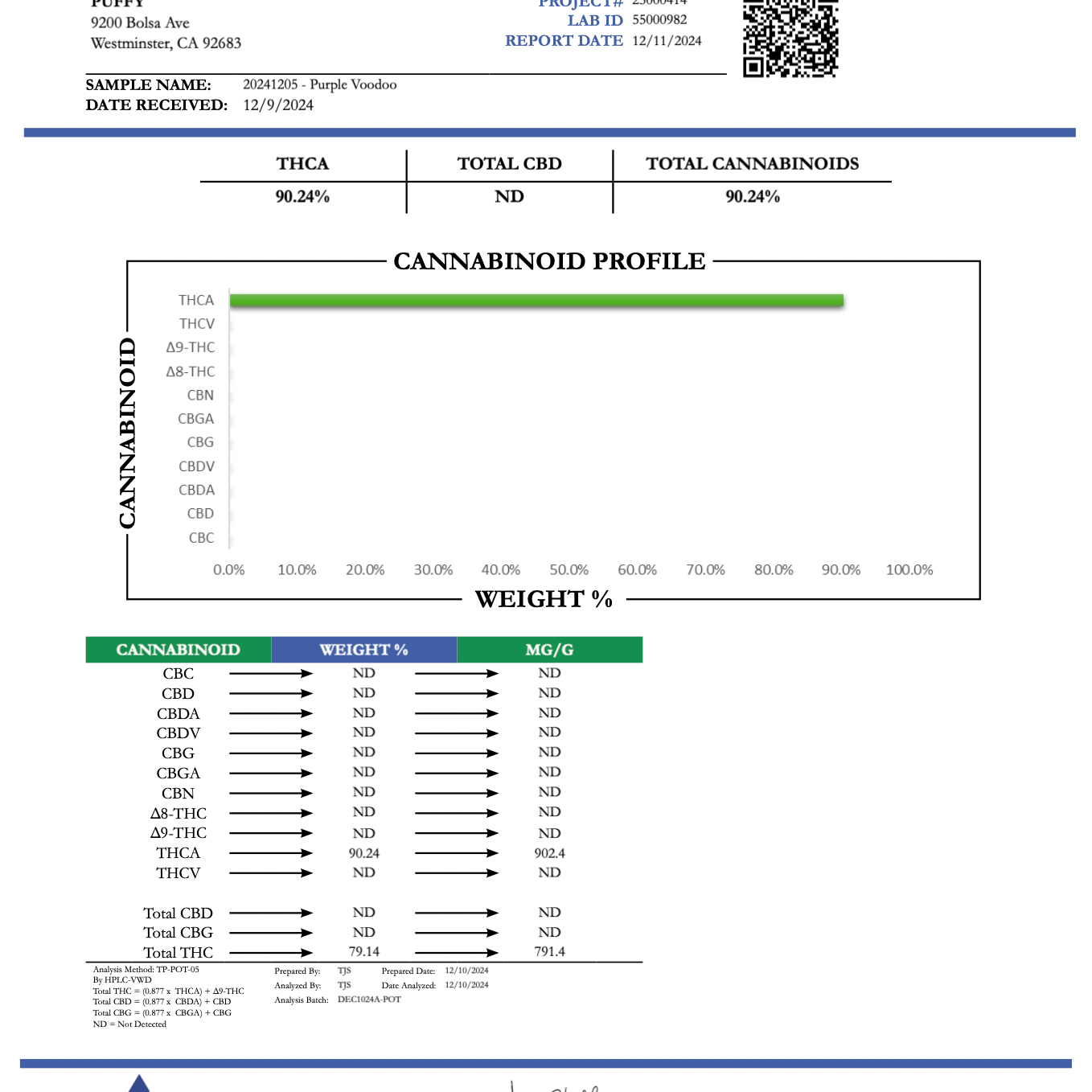 PUFFY Purple Vodoo Pure Resin THCa Cartridge. Pure and potent, our line of 90A Resin THCa cartridges are a blend of THCa liquid diamonds, botanical and hemp-derived terpenes for a top shelf experience. Each cartridge contains 90% THCa and we use a ceramic coil to create a richer flavor.