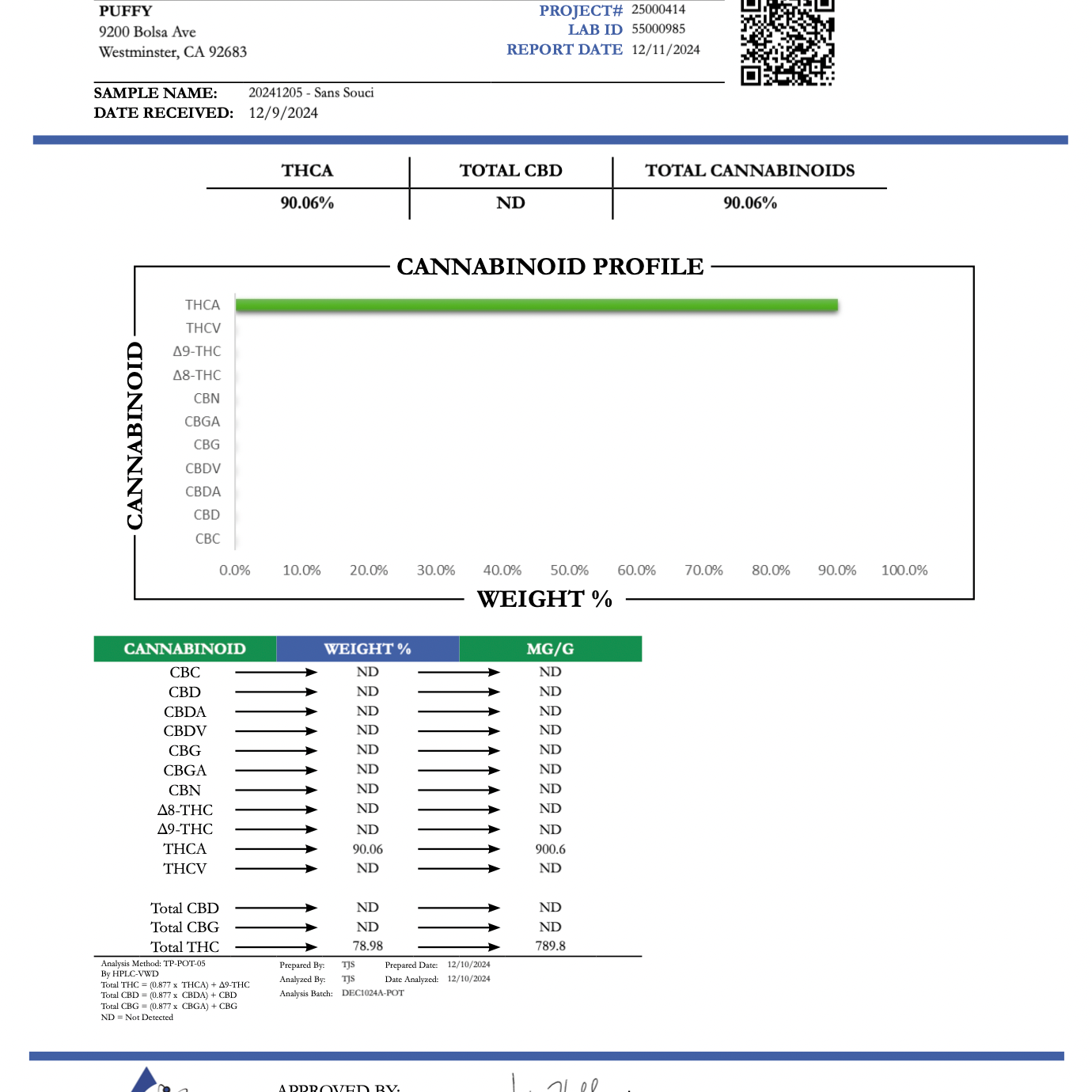PUFFY Sans Souci Pure Resin THCa Cartridge. Pure and potent, our line of 90A Resin THCa cartridges are a blend of THCa liquid diamonds, botanical and hemp-derived terpenes for a top shelf experience. Each cartridge contains 90% THCa and we use a ceramic coil to create a richer flavor.