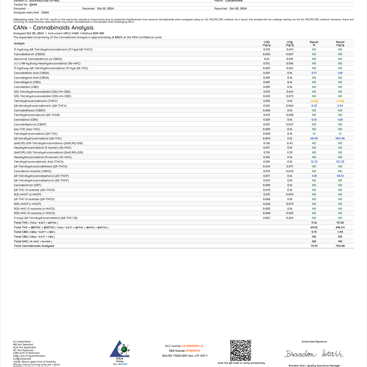 Flavorful and potent, Sticky by PUFFY offers a range of vaporizers infused with juicy terpenes, high-quality oil, and competitive prices. Sticky’s blend of THC-A and THC-P delivers intense effects and yummy flavors. Product Highlights: When heated, THC-A converts into delta-9 THC THC-P is 33x stronger than Delta-9 THC No artificial flavors or colors No cutting agent and zero traces of MCT, VG, PG, or Vitamin E.