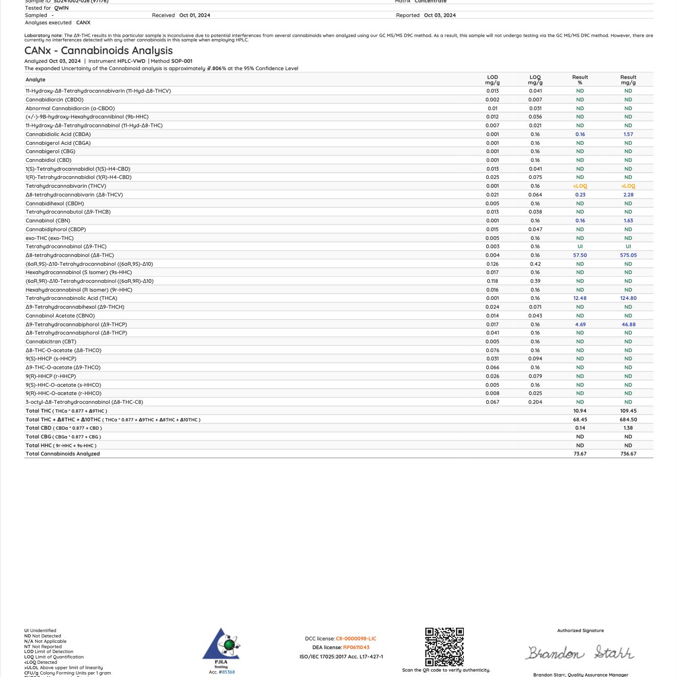 Flavorful and potent, Sticky by PUFFY offers a range of vaporizers infused with juicy terpenes, high-quality oil, and competitive prices. Sticky’s blend of THC-A and THC-P delivers intense effects and yummy flavors. Product Highlights: When heated, THC-A converts into delta-9 THC THC-P is 33x stronger than Delta-9 THC No artificial flavors or colors No cutting agent and zero traces of MCT, VG, PG, or Vitamin E.