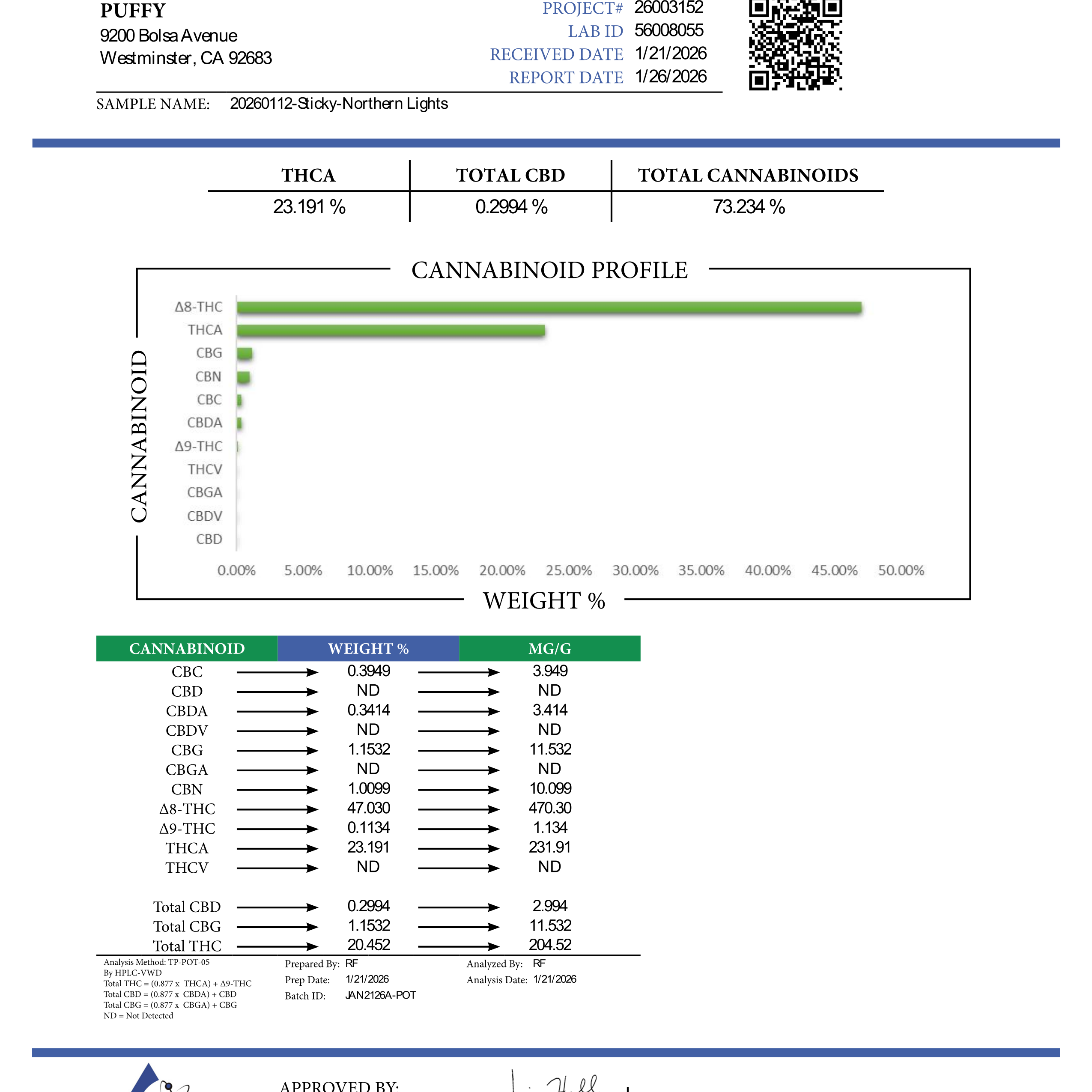 Northern Lights: Legendary and calming, Northern Lights is a classic indica revered for its serene, soothing effects. Sweet and earthy with subtle hints of pine and citrus, this strain wraps you in a warm, tranquil haze. Its gentle, mellow high is perfect for winding down after a long day, melting stress, and easing tension. Taste notes of sweet spice and herbal undertones make every puff a comforting escape. Northern Lights is our go-to when we crave deep relaxation and a restful, peaceful state of mind.