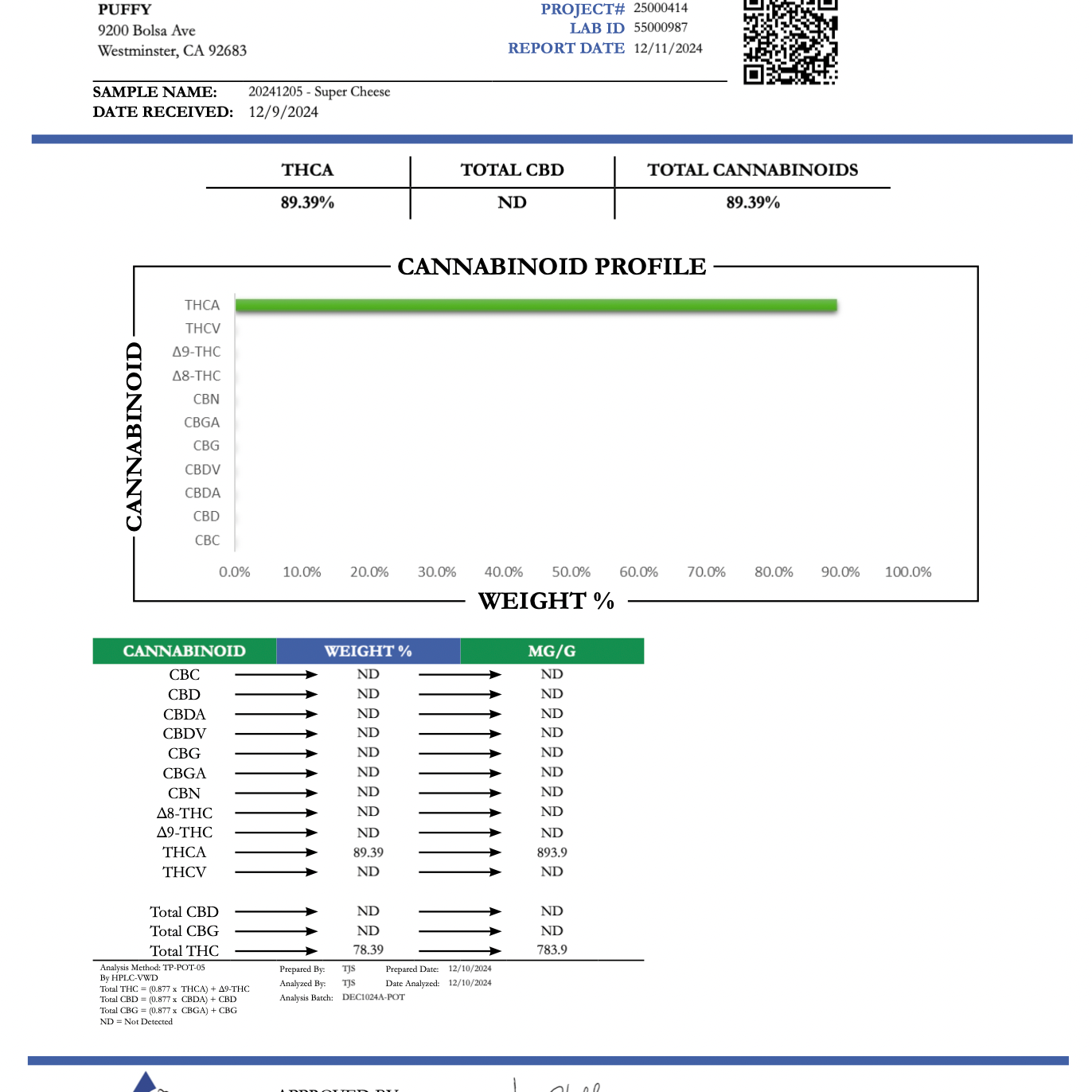 PUFFY Super Cheese Pure Resin THCa Cartridge. Pure and potent, our line of 90A Resin THCa cartridges are a blend of THCa liquid diamonds, botanical and hemp-derived terpenes for a top shelf experience. Each cartridge contains 90% THCa and we use a ceramic coil to create a richer flavor.