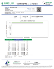 PUFFY Blue ZKZ is an indica THCa strain created by crossing Blue Diamond and The Original Z. This aromatic flower features a unique blend of flavors, combining tart citrus, sweet earth, and hints of wildflowers. Users claim that it delivers mellow, relaxing effects that can feel moderately sedating. They also reported that it stimulates appetite and creates a pleasant heaviness in the limbs. With its strong physical relaxation and uplifting mental effects, this strain is ideal for unwinding at the end of th