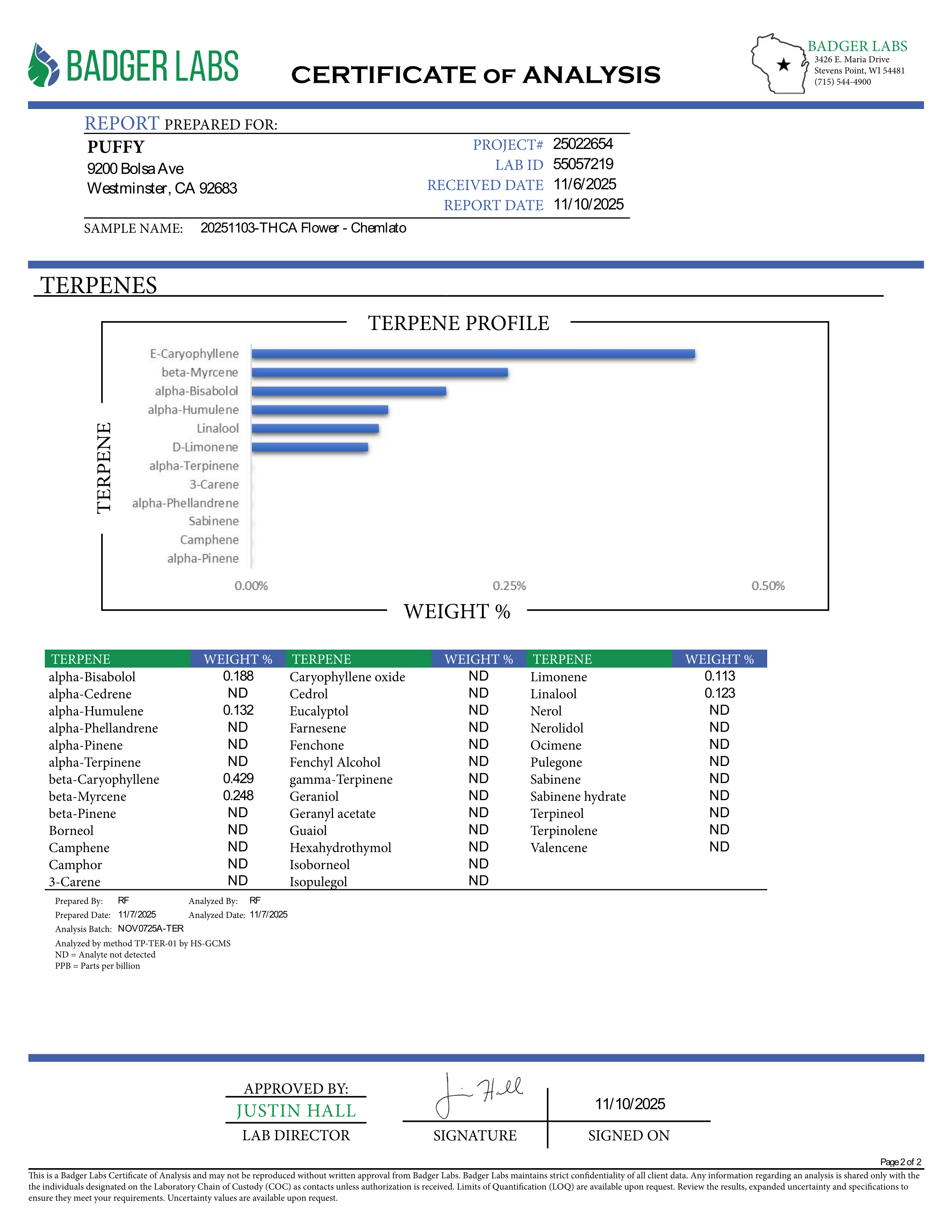 PUFFY Chemlato (smalls) is a balanced hybrid THCa strain, born from the cross of Gelato #33 and Chemdawg. The aroma opens with bright citrus notes, layered with a sharp fuel-like edge and a deeply pungent finish. Visually, the buds are dense, featuring light green and purple hues, vibrant orange pistils, and a sparkling layer of trichomes. Consumers often report an initial uplifting and euphoric mental high that sparks creativity, gradually transitioning into a calm and mellow body sensation.