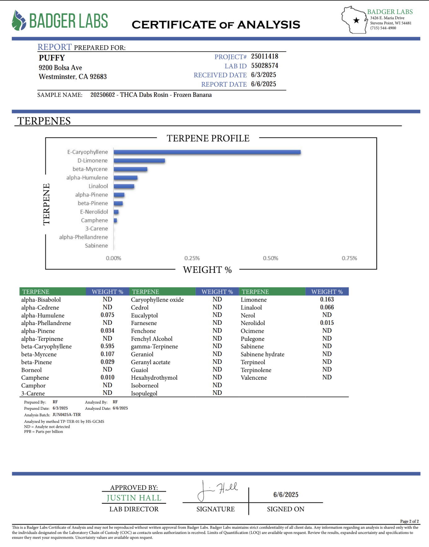 Frozen Banana THCa Live Rosin