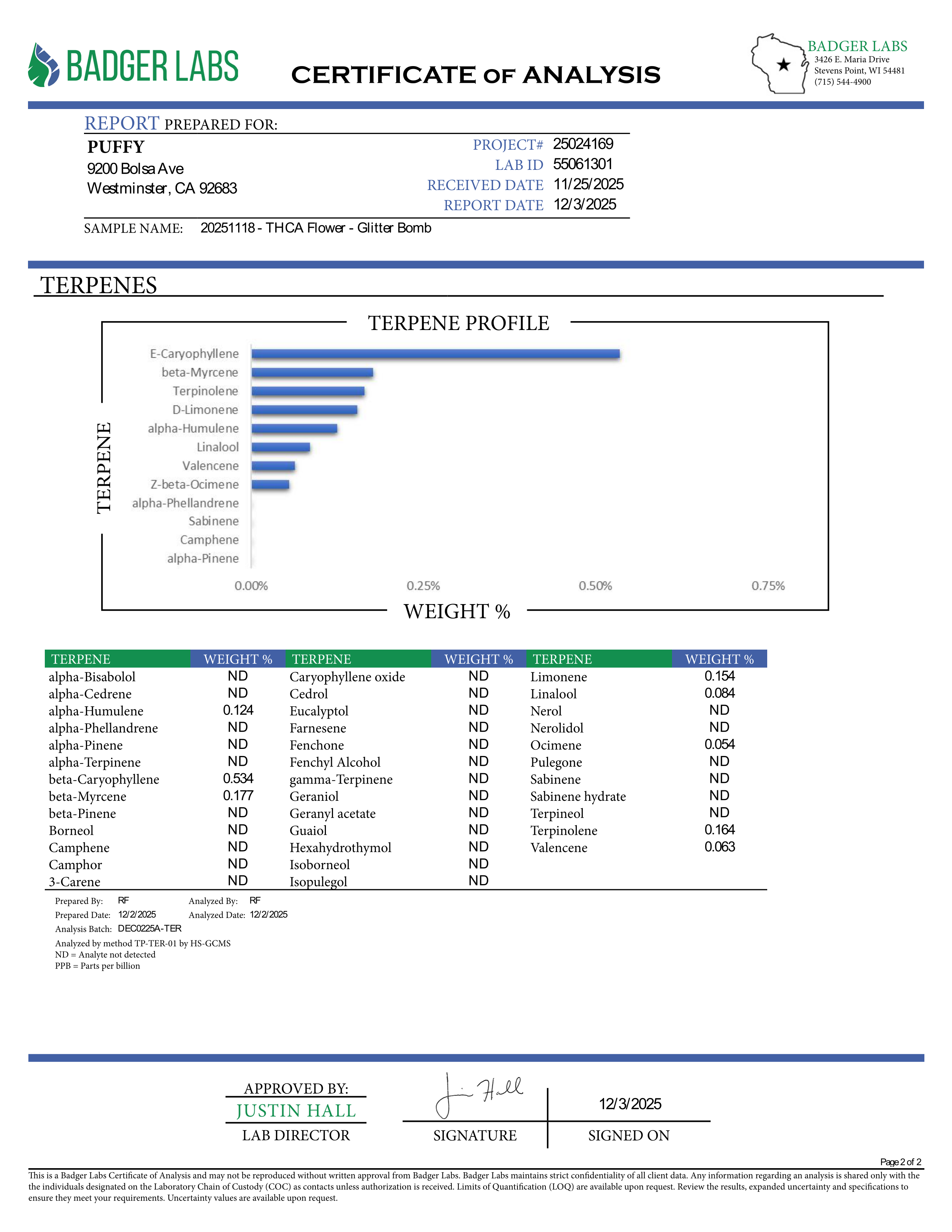 PUFFY Glitter Bomb is an indica-dominant hybrid THCa strain born from the flavorful cross of Grape Gas #10 and OGKB Blueberry Headband. The aroma profile is a rich blend of blueberry, earthy notes, and a skunky finish. Visually, the buds are dense and deep forest green with striking purple hues, bright orange pistils, and a heavy coating of sparkling white trichomes. Consumers report a bright rush of cerebral uplift that gently settles into a soothing, full-body calm, leaving them giggly, focused, and relax