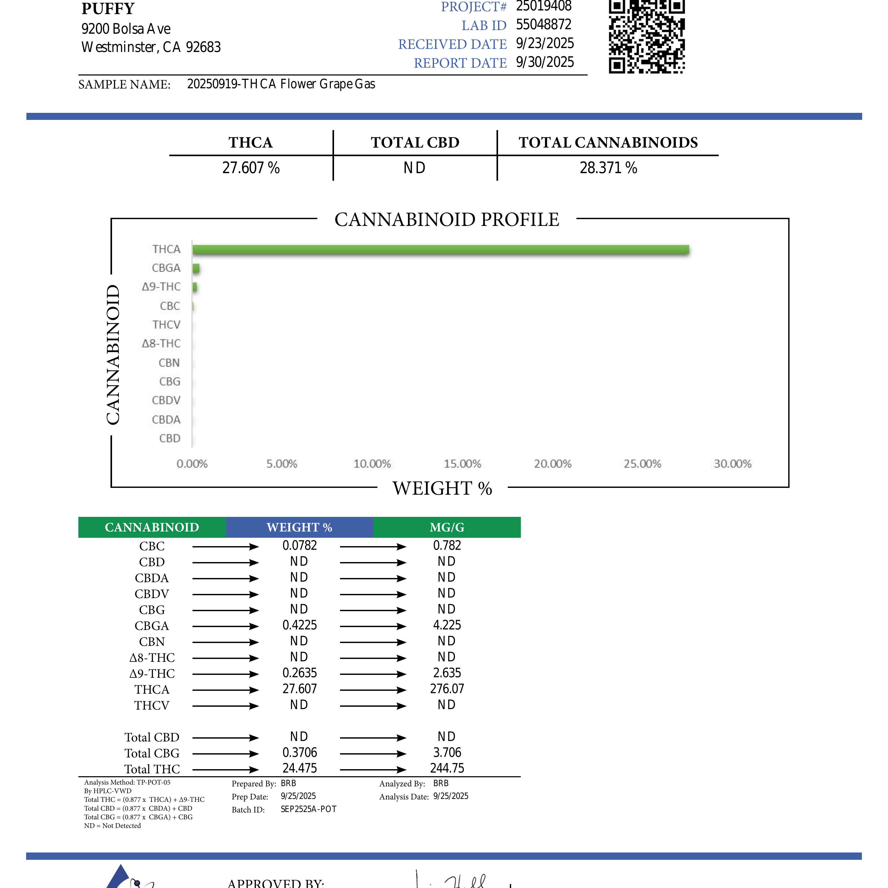 PUFFY Grape Gas is a balanced hybrid THCa strain, created from the fusion of Jet Fuel Gelato and Grape Pie. The aroma is a rich blend of earthy notes layered with herbal tones and a hint of warm spice. Visually, it shows deep violet tones with green leaves, orange pistils, and a sparkling coat of trichomes. Consumers often report a stimulating, blissful high that ignites creativity while a gentle body relaxation eases stress and enhances focus, ideal for social moments or creative pursuits.
