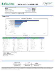 PUFFY Lilac Diesel is a balanced hybrid THCa strain, crafted from the legendary lineage of (Silver Lemon Haze × Forbidden Fruit) × (NYC Cherry Pie × Citral Glue). The aroma bursts with vibrant notes of zesty yuzu and fresh lime, layered over a sharp, chemical undertone that adds a bold, pungent edge. Visually, the dense buds display forest-green tones with deep purple hues, vibrant orange pistils, and a frosty trichome coating. Consumers often report feeling euphoric and uplifted, experiencing a wave of hap