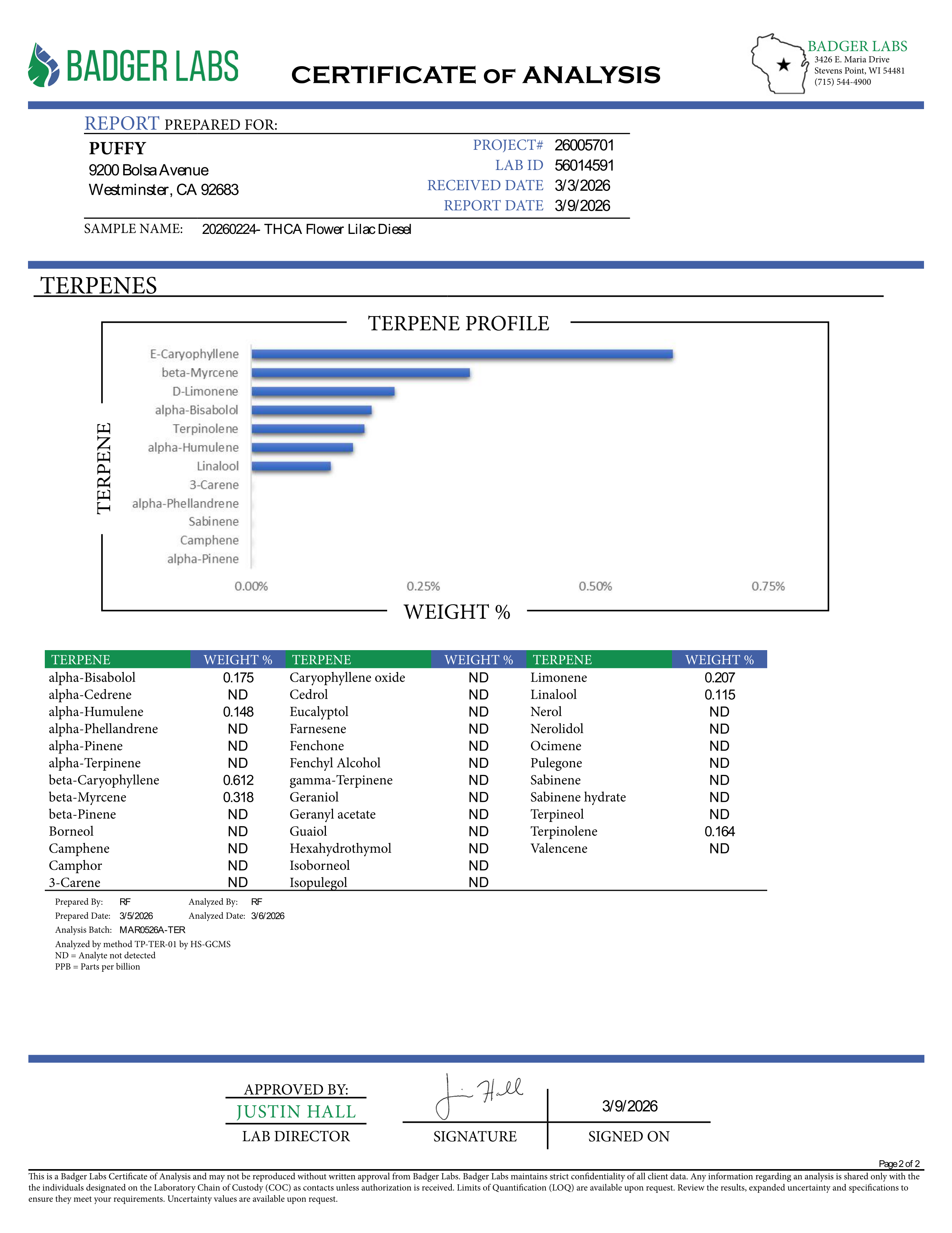 PUFFY Lilac Diesel is a balanced hybrid THCa strain, crafted from the legendary lineage of (Silver Lemon Haze × Forbidden Fruit) × (NYC Cherry Pie × Citral Glue). The aroma bursts with vibrant notes of zesty yuzu and fresh lime, layered over a sharp, chemical undertone that adds a bold, pungent edge. Visually, the dense buds display forest-green tones with deep purple hues, vibrant orange pistils, and a frosty trichome coating. Consumers often report feeling euphoric and uplifted, experiencing a wave of hap