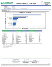 PUFFY Tally Mon Pure Live Resin THCa Cartridge. Pure and potent, our line of 65A Live Resin THCa cartridges are pure extracts from single-sourced flowers for a top-shelf experience. Each cartridge contains approximately 65% THCa 35% high terpene extract and full spectrum cannabinoids. Each batch is hand-selected for the best fresh-frozen material rich in flavinoids, terpenes, and THCa. We use a ceramic coil to create a richer flavor.