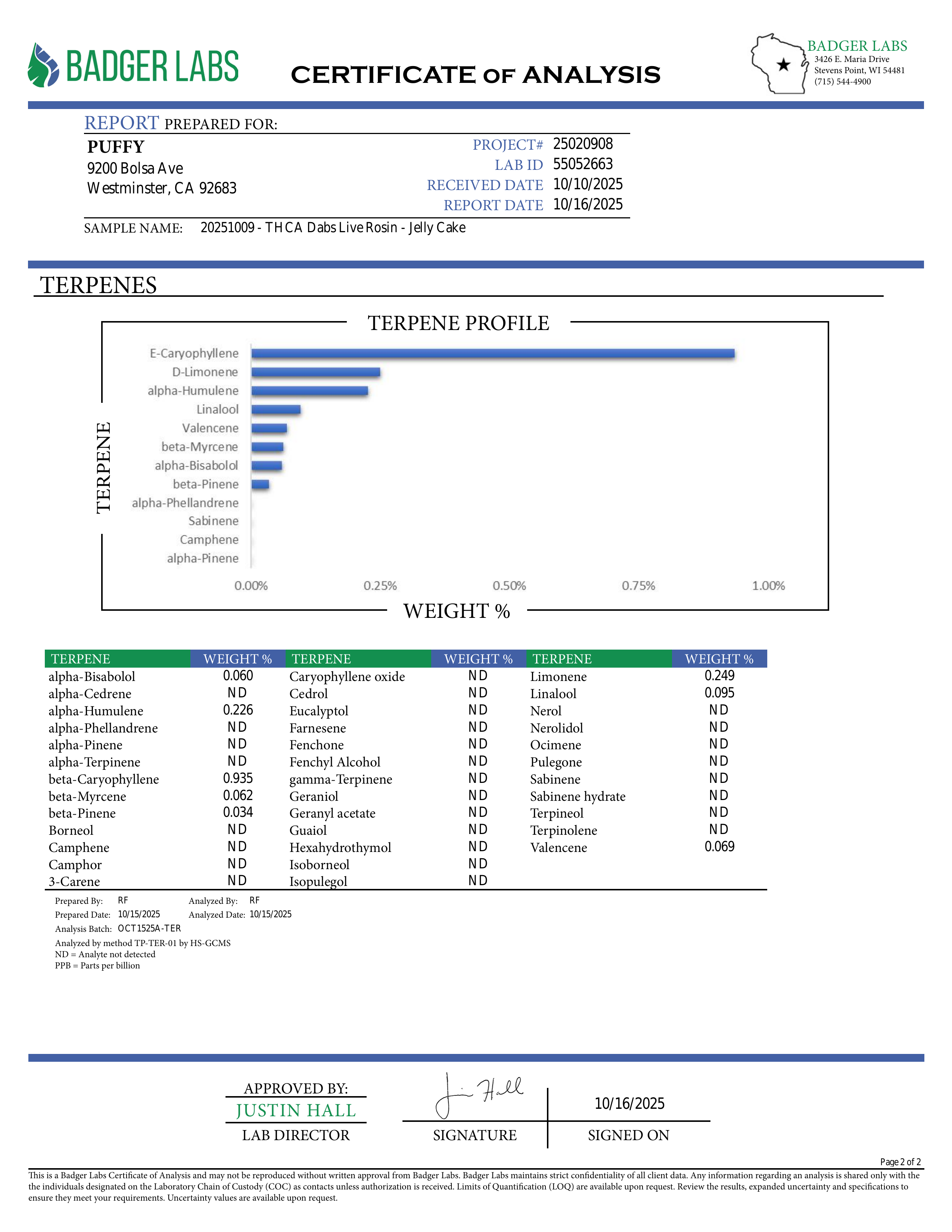 PUFFY Jelly Cake is an indica-dominant hybrid that delights the senses with a creamy, floral aroma and a touch of sweetness. It delivers an uplifting wave of euphoria that melts into full-body calm, leaving you giggly, relaxed, and blissfully content.

