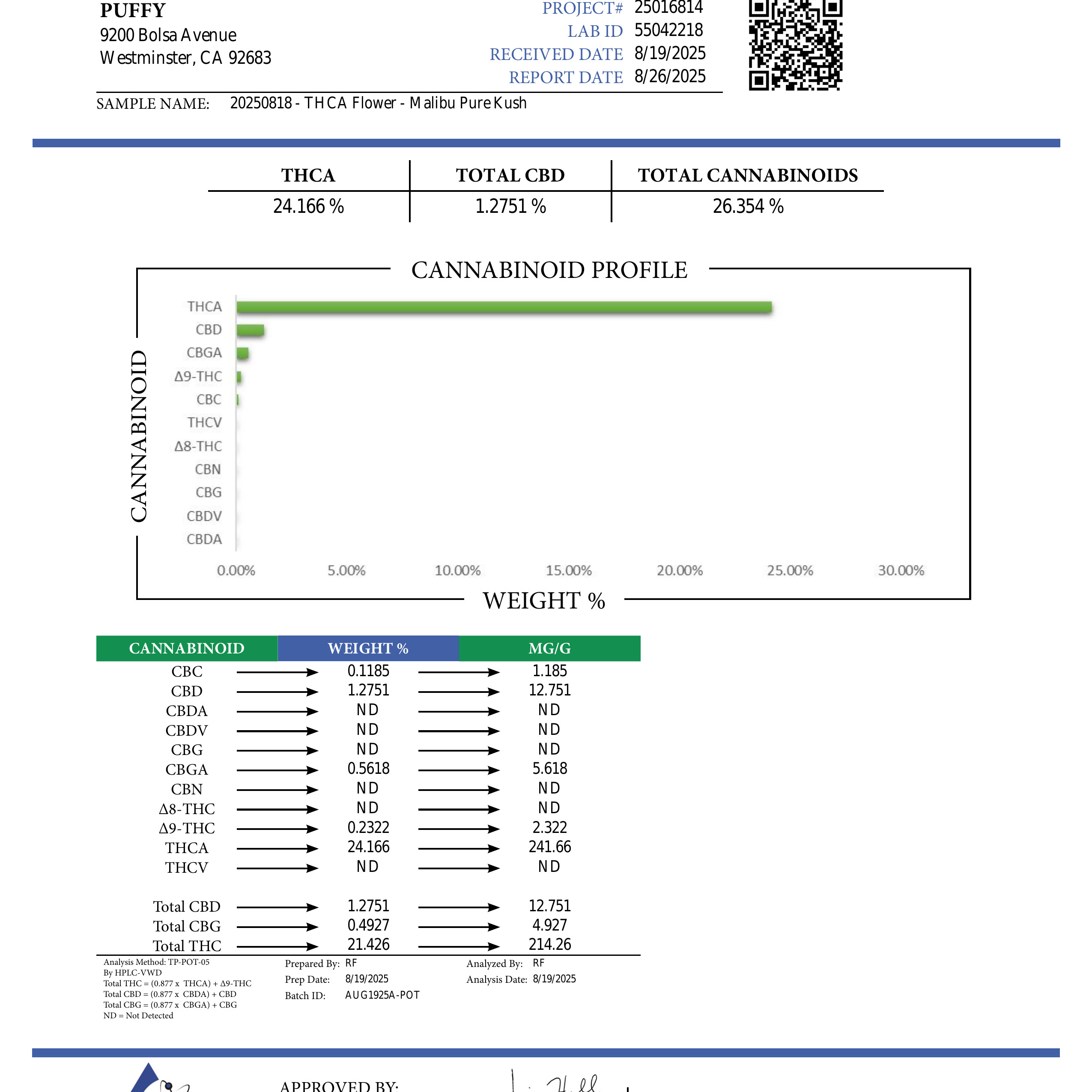 PUFFY Malibu Pure Kush is an indica-dominant THCa strain born from the legendary Hindu Kush and an undisclosed parent strain. The aroma is sharp and invigorating, blending gassy notes with earthy undertones and a cool hint of eucalyptus. Visually, buds are dense, coated in sticky resin and highlighted by bright, fiery pistils. Consumers often report a deeply euphoric and relaxing experience with pronounced stress relief, while many also find it beneficial for improving sleep, easing pain, and reducing anxie