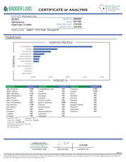 PUFFY Mike Jones OG is a balanced hybrid THCa strain, born from the hybridization of Creeper #2 and Tahoe Cherry Treat. The aroma bursts with sweet fruity notes layered over rich berries, all underscored by a pungent gassy finish. Visually, dense pine green buds with hints of purple are threaded with fiery orange pistils and coated in a sparkling layer of sticky trichomes. Consumers often report a euphoric and uplifting high that gradually settles into a smooth, calming sense of relaxation.