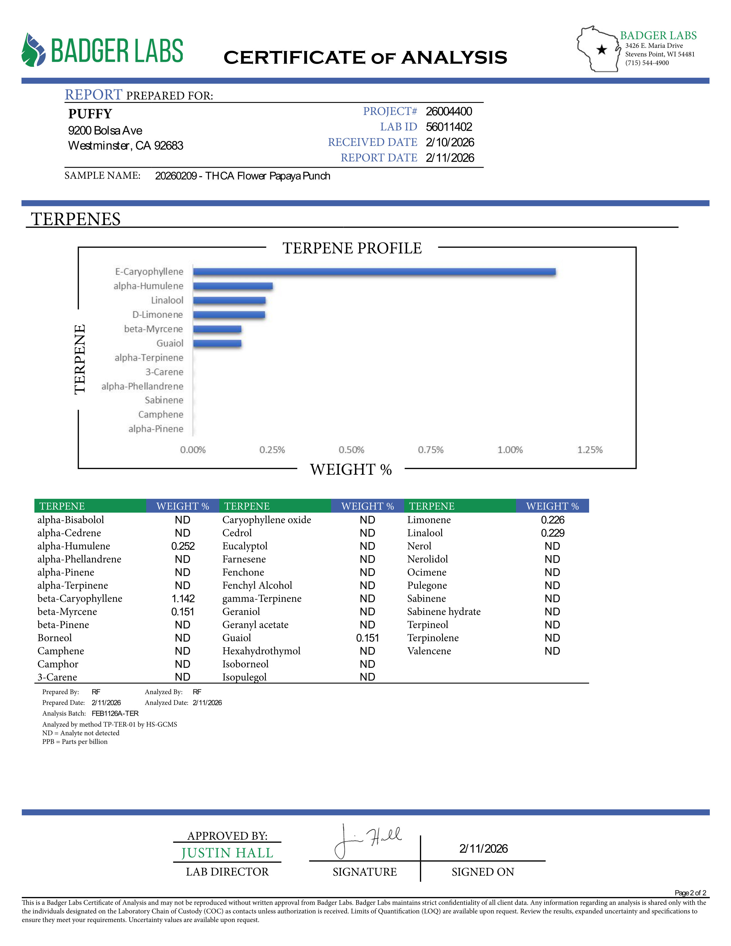 PUFFY Papaya Punch is an indica-dominant hybrid THCa strain crafted from the flavorful union of Papaya and Purple Punch. The aroma is zesty and lively, layered with sweet tropical fruit notes and a delicate floral undertone that creates a bright, inviting fragrance. Visually, the buds are dense and heart-shaped, showcasing a vibrant forest green color accented by fiery orange hairs and a thick, frosty coating of milky amber trichomes. Consumers often report a smooth high, beginning with a gentle cerebral up