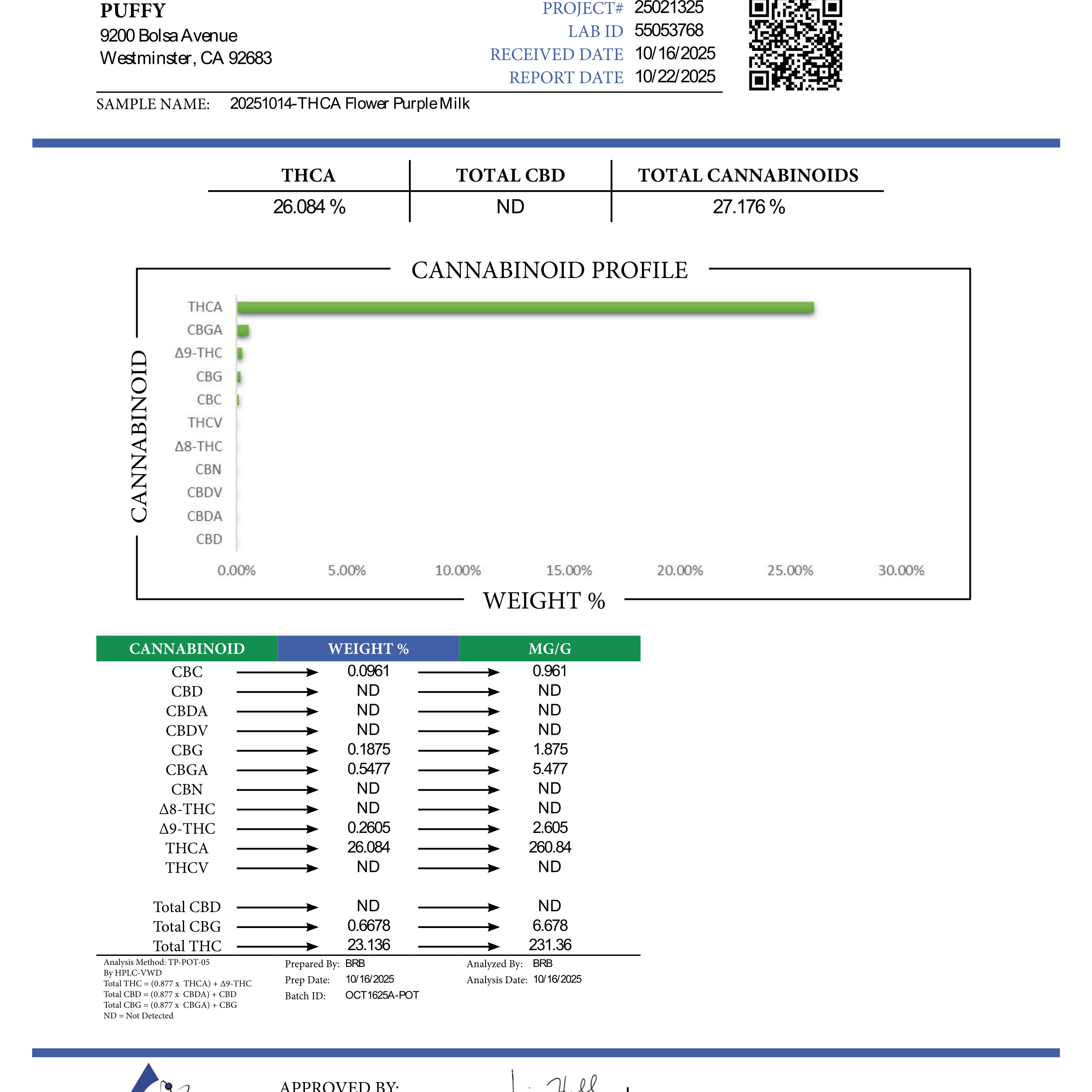PUFFY Purple Milk is a sativa-dominant hybrid THCa strain, crafted from the legendary lineage of Purple OG Kush and Bubba Kush. The aroma opens with sweet berry and luscious grape notes, beautifully layered with subtle earthy undertones and a smooth, creamy finish that adds depth and richness to the profile. Visually, dense green buds with purple hues and fiery orange pistils are coated in sticky trichomes. Consumers often report a relaxing, calming effect with an uplifted euphoria, offering a balanced blen
