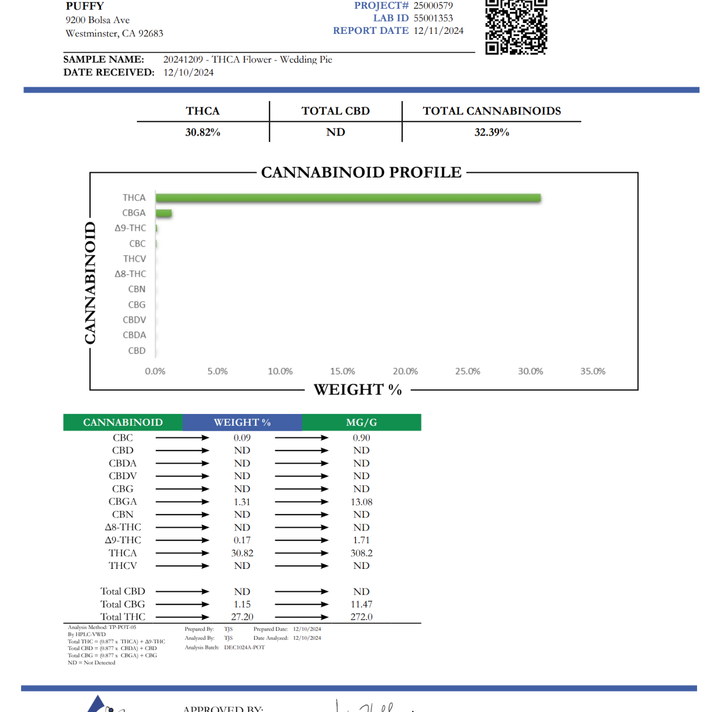 PUFFY Wedding Pie THCA is an indica-leaning hybrid crafted from the legendary Wedding Cake x Grape Pie cross. This strain delivers a rich, earthy, buttery, and nutty aroma, offering a smooth and flavorful experience. Consumers rave about its deeply calming effects, quickly melting away stress and promoting relaxation.
