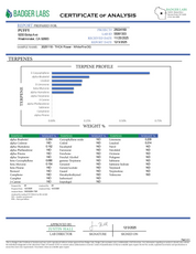 PUFFY White Fire OG is a balanced hybrid THCa strain, crafted from the legendary lineage of Fire OG and The White. The aroma greets the senses with earthy undertones, sharp pine notes, and a distinctive gassy punch. Visually, dense light-green buds with hints of purple, bright orange pistils, and a thick coating of sparkling trichomes. Consumers often experience an immediate spark of mental clarity and creative energy that gently flows into a calming, tension-relieving body high.